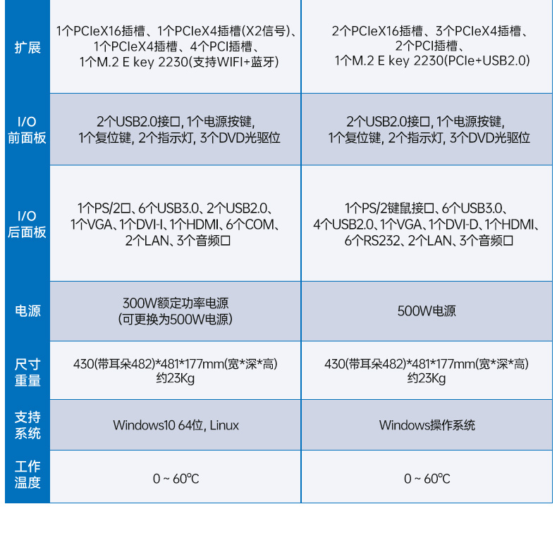 酷睿14代工控機,12USB3.0,2網口機器視覺/AGV調度控制主機,DT-610L-BQ670MA2.jpg